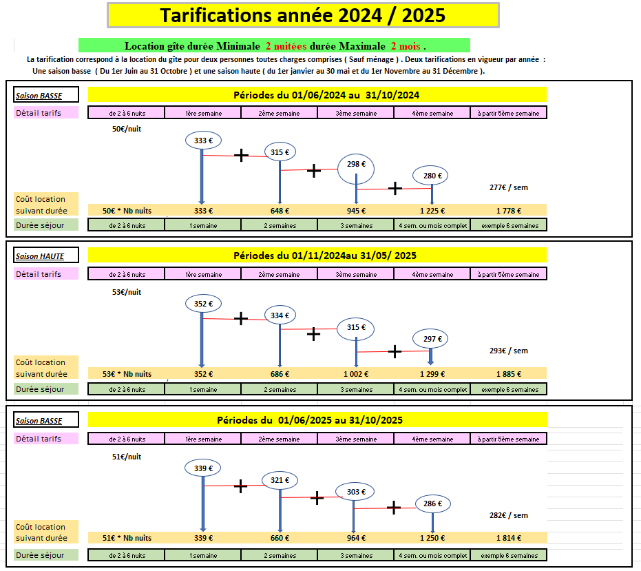 Tarifs juin 24 a octobre 25